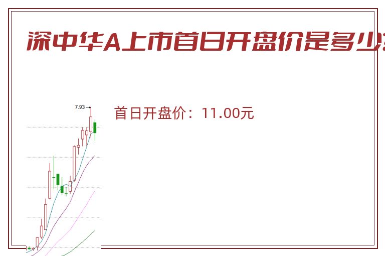 深中华A上市首日开盘价是多少？