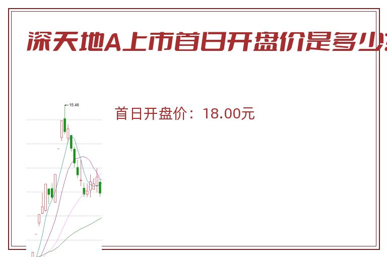 深天地A上市首日开盘价是多少？