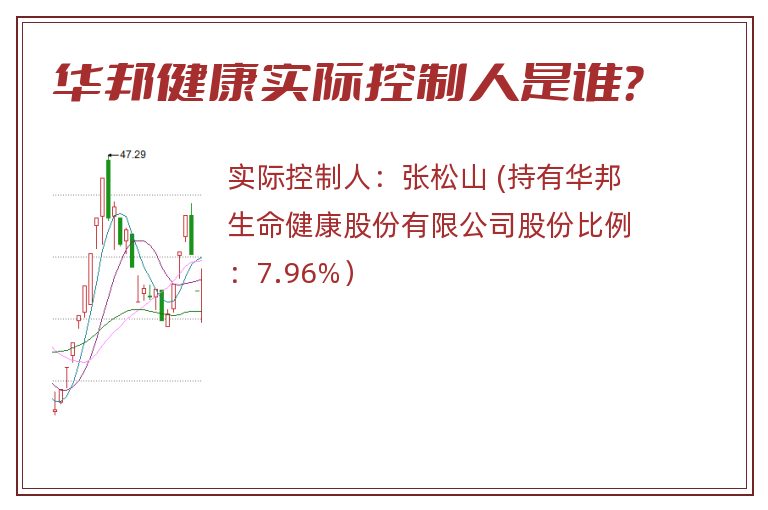 华邦健康实际控制人是谁？