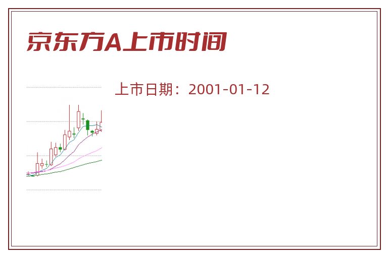 京东方A上市时间