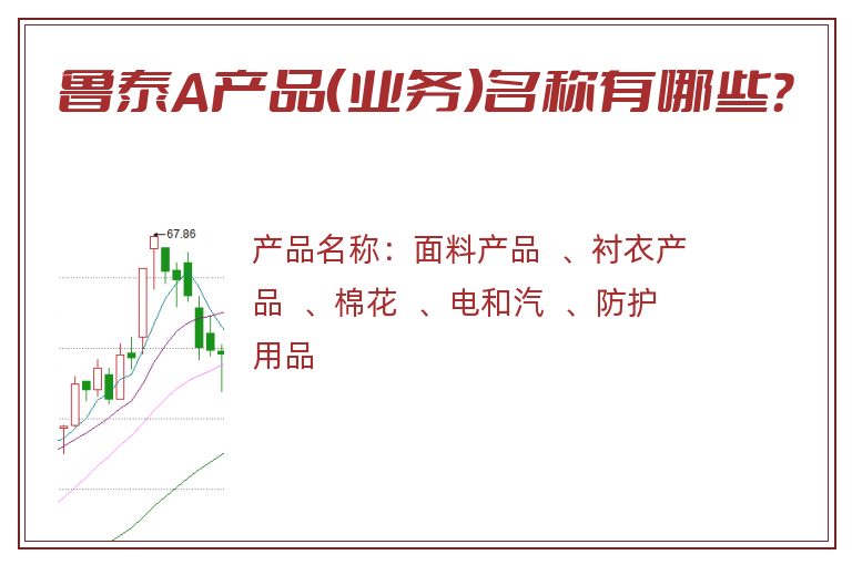 鲁泰A产品（业务）名称有哪些？