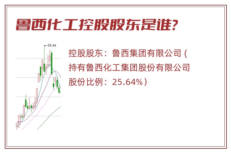 鲁西化工控股股东是谁？