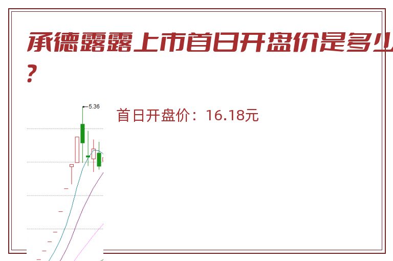 承德露露上市首日开盘价是多少？