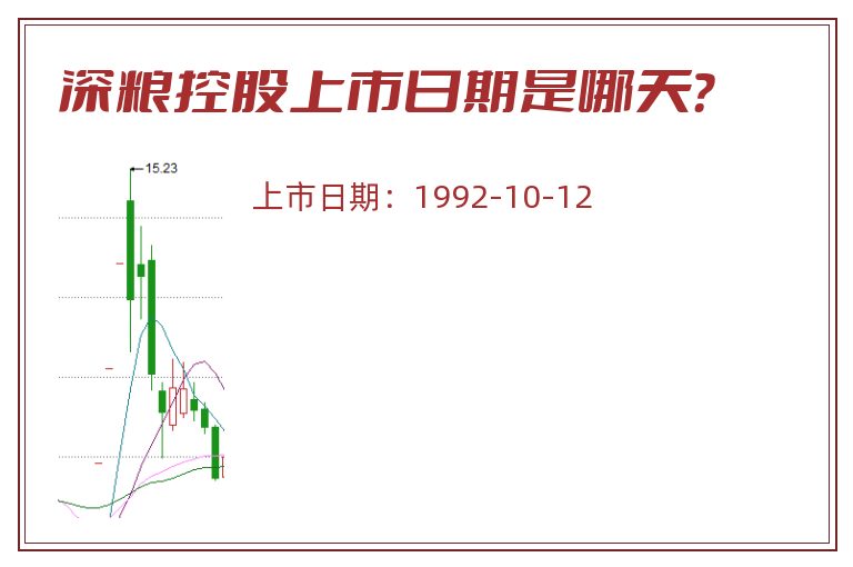 深粮控股上市日期是哪天？