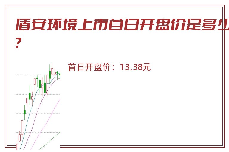 盾安环境上市首日开盘价是多少？