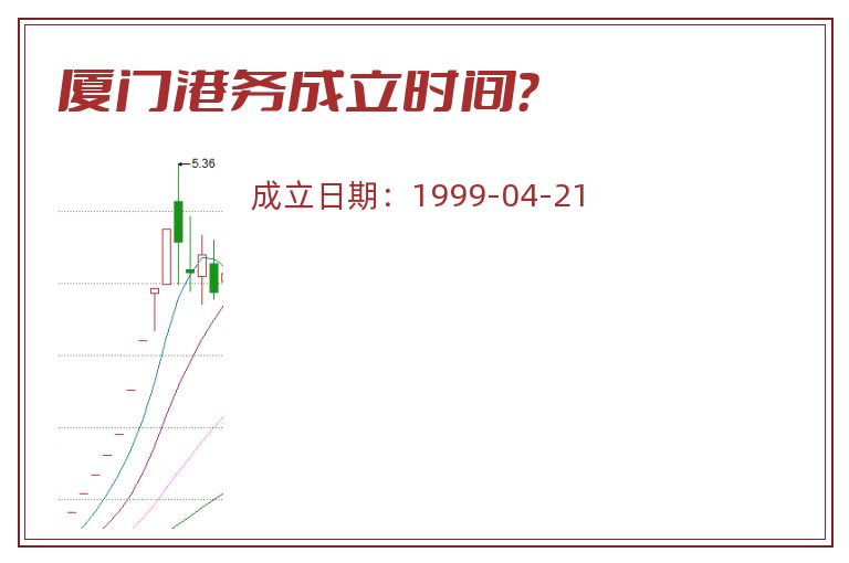 厦门港务成立时间？