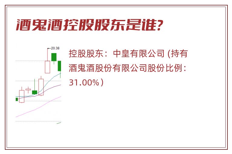 酒鬼酒控股股东是谁？