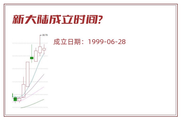 新大陆成立时间？