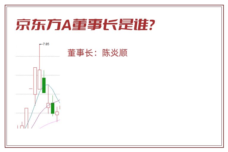 京东方A董事长是谁？