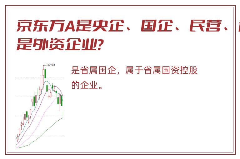 京东方A是央企、国企、民营、还是外资企业？