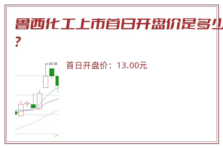 鲁西化工上市首日开盘价是多少？