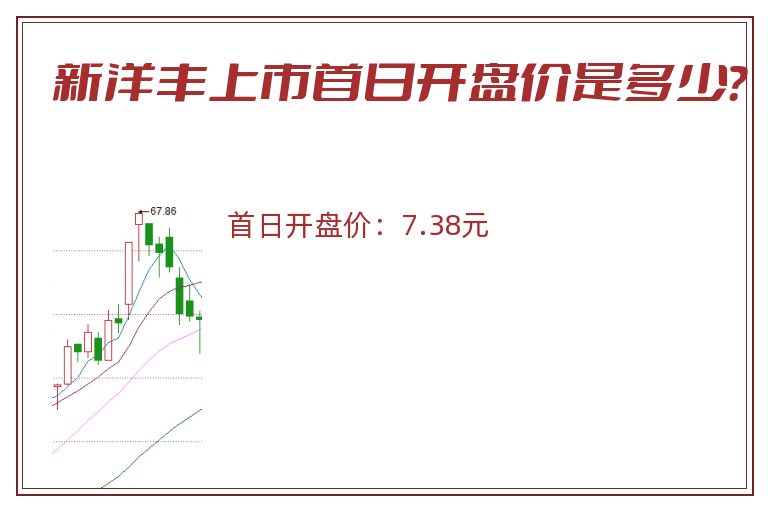 新洋丰上市首日开盘价是多少？