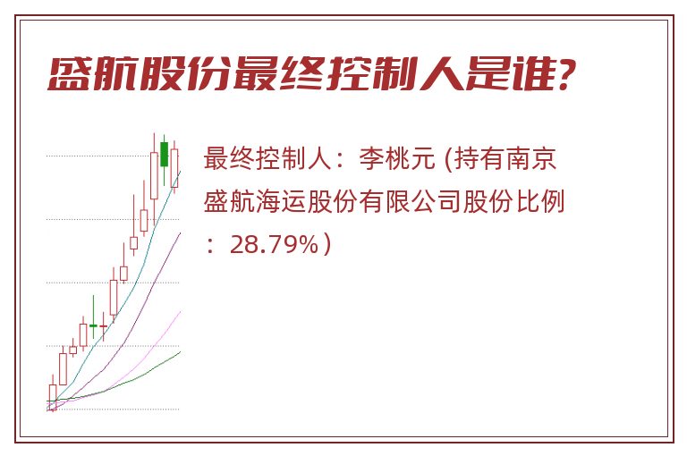 盛航股份最终控制人是谁？