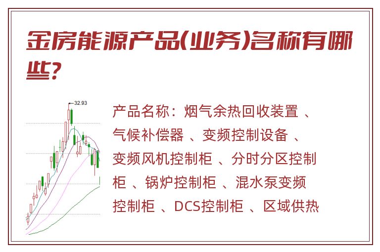 金房能源产品（业务）名称有哪些？