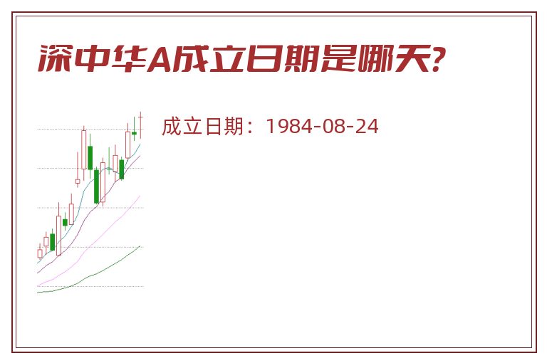 深中华A成立日期是哪天？