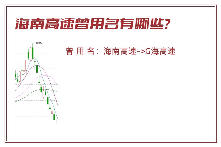 海南高速曾用名有哪些？