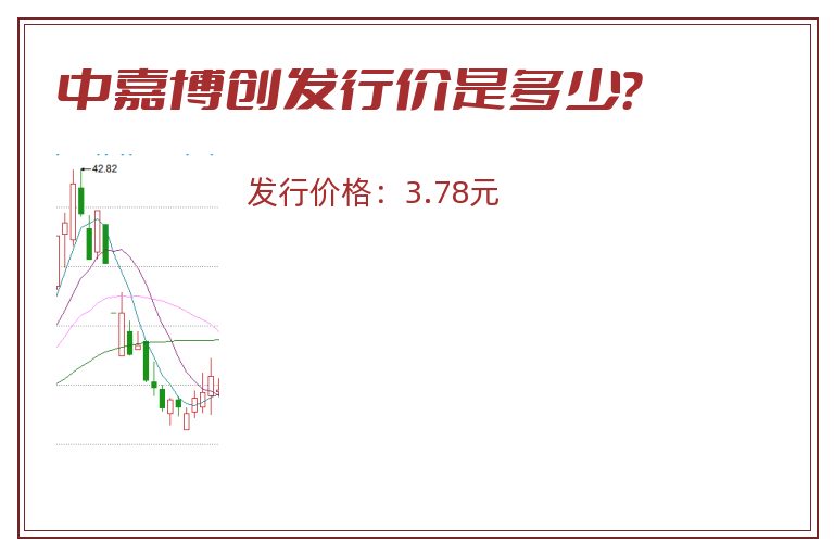 中嘉博创发行价是多少？