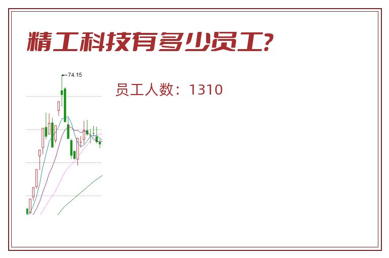 精工科技有多少员工？