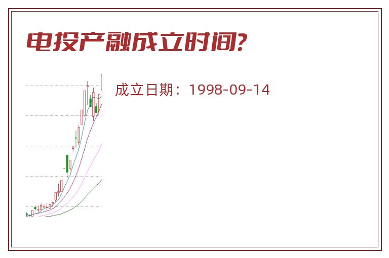 电投产融成立时间？