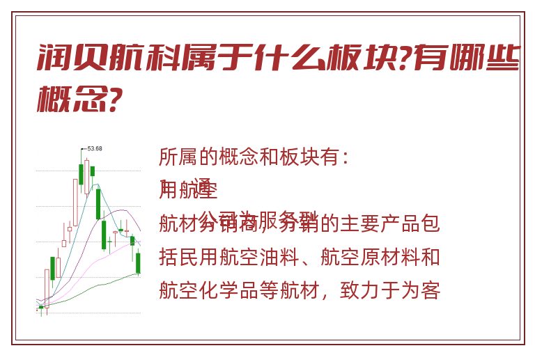 润贝航科属于什么板块？有哪些概念？