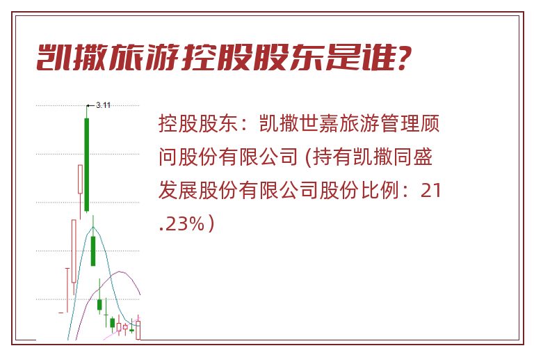 凯撒旅游控股股东是谁？