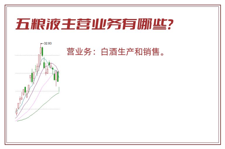 五粮液主营业务有哪些？