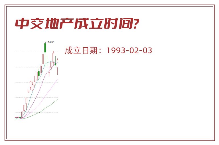 中交地产成立时间？