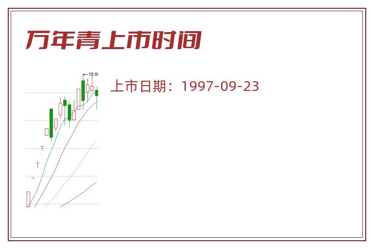 万年青上市时间