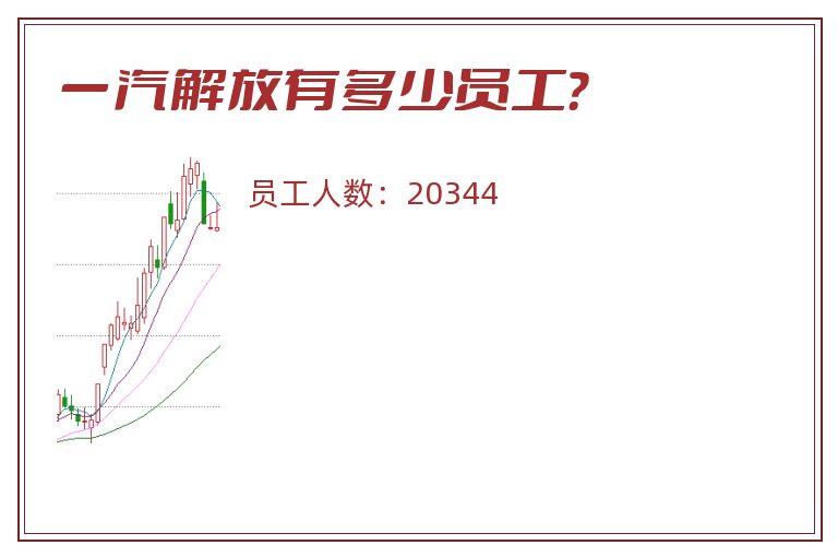 一汽解放有多少员工？