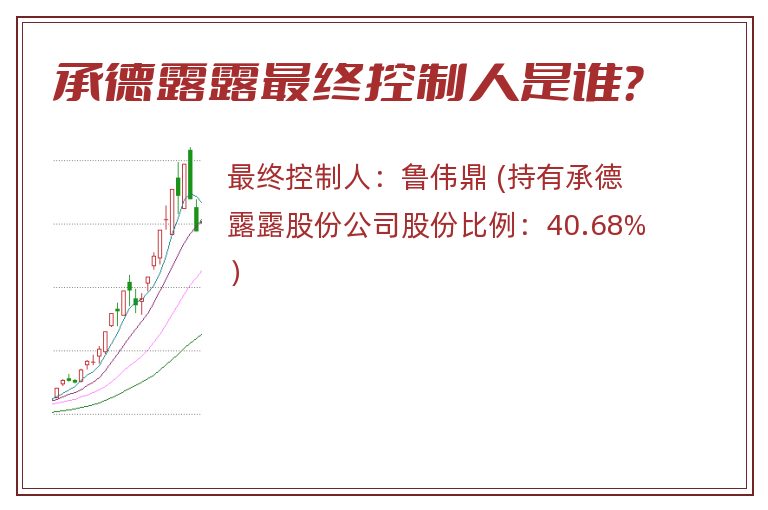 承德露露最终控制人是谁？