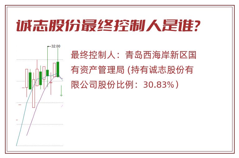 诚志股份最终控制人是谁？