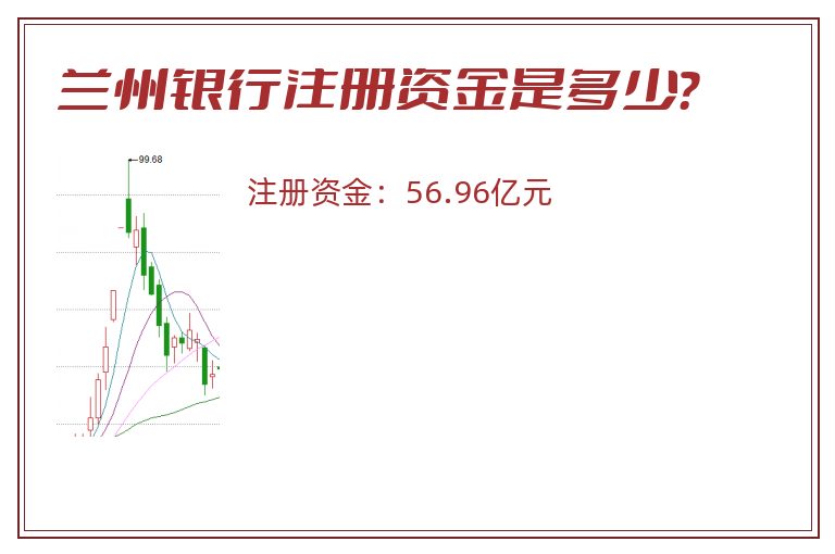 兰州银行注册资金是多少？