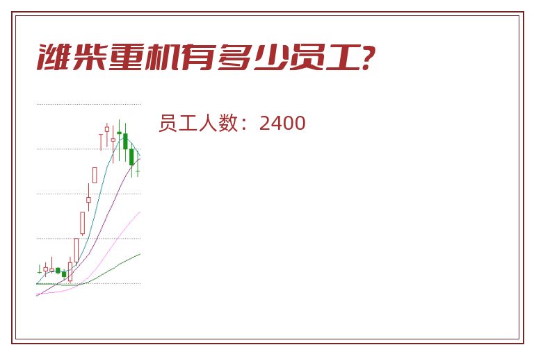 潍柴重机有多少员工？