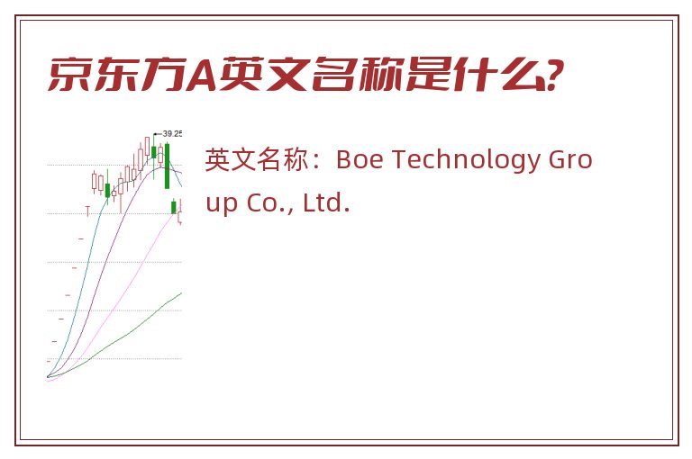 京东方A英文名称是什么？