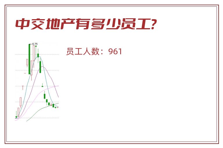 中交地产有多少员工？