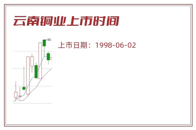 云南铜业上市时间