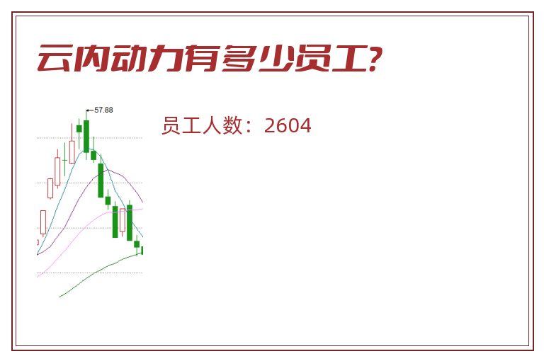 云内动力有多少员工？