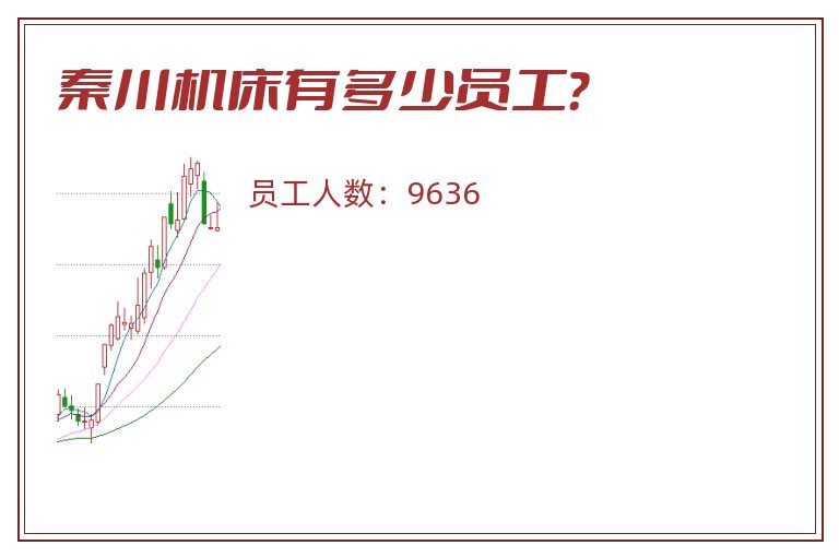 秦川机床有多少员工？