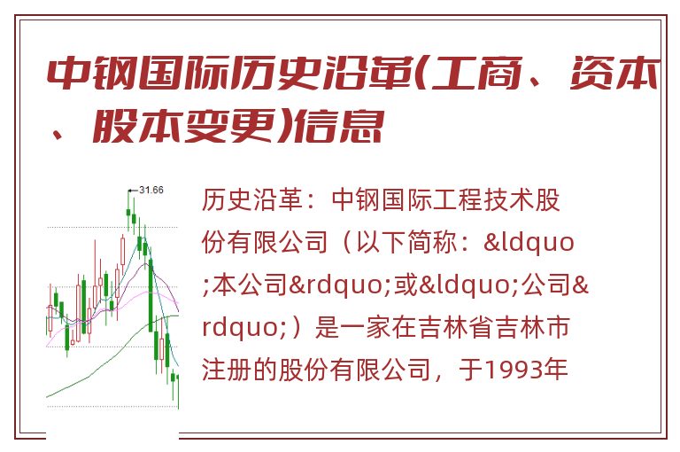 中钢国际历史沿革（工商、资本、股本变更）信息