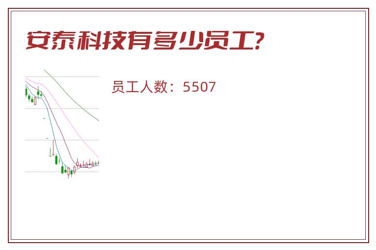 安泰科技有多少员工？