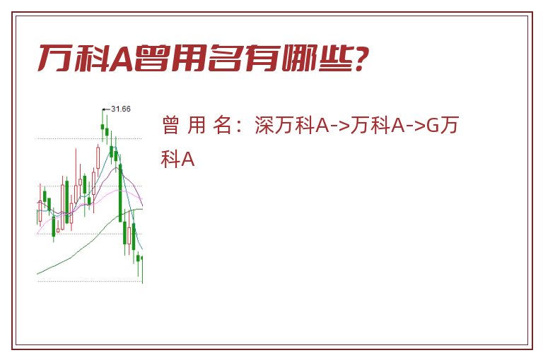 万科A曾用名有哪些？