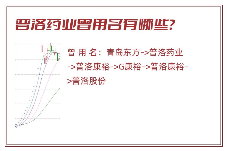 普洛药业曾用名有哪些？