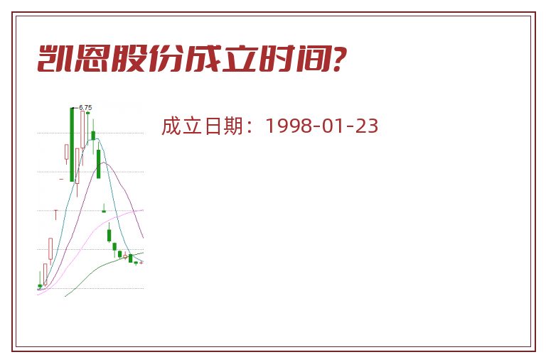 凯恩股份成立时间？