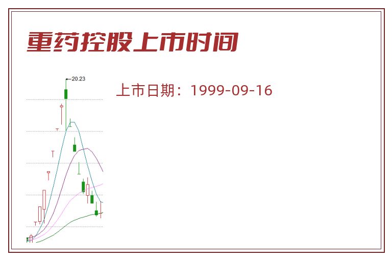 重药控股上市时间