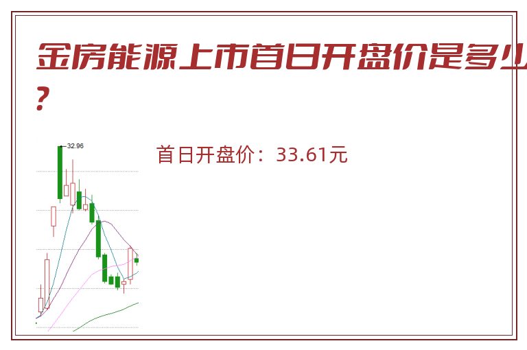 金房能源上市首日开盘价是多少？