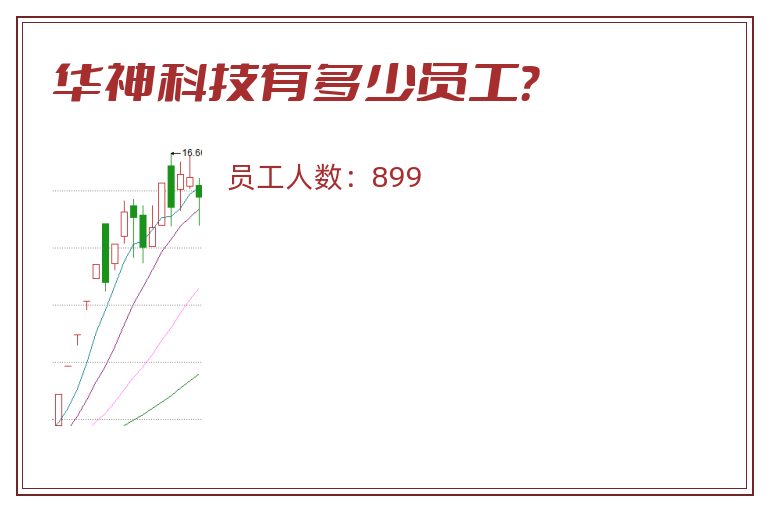 华神科技有多少员工？