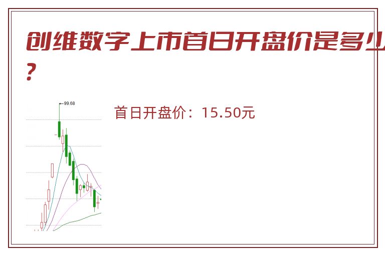 创维数字上市首日开盘价是多少？