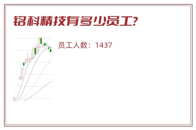 铭科精技有多少员工？