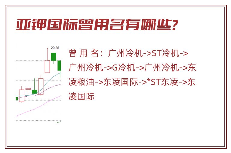 亚钾国际曾用名有哪些？