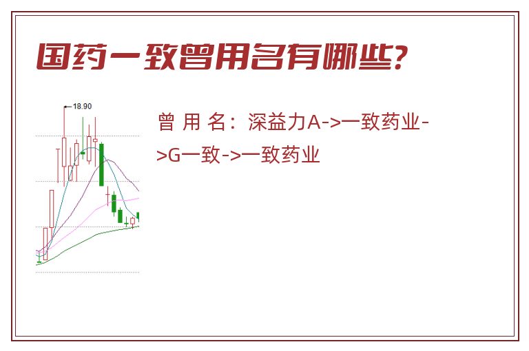 国药一致曾用名有哪些？